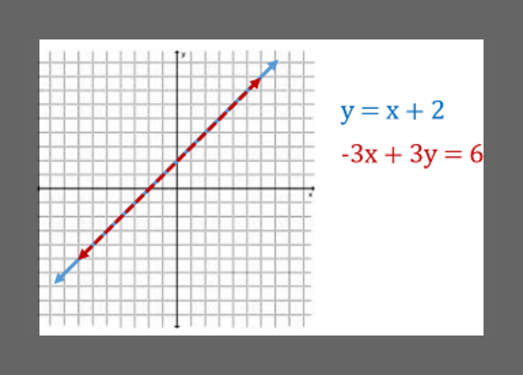 mt-9 sb-5-System of Equations Graphsimg_no 259.jpg